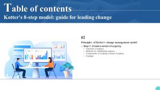 Kotters 8 Step Model Guide For Leading Change CM CD Visual Impressive