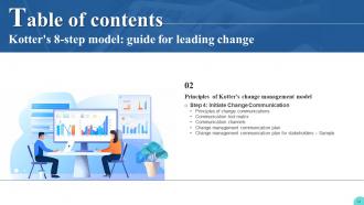 Kotters 8 Step Model Guide For Leading Change CM CD Images Interactive