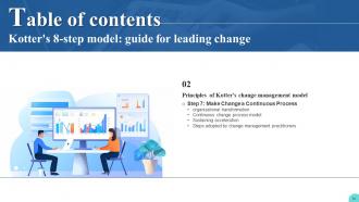 Kotters 8 Step Model Guide For Leading Change CM CD Informative Interactive