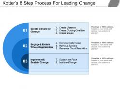 Kotters 8 step process for leading change