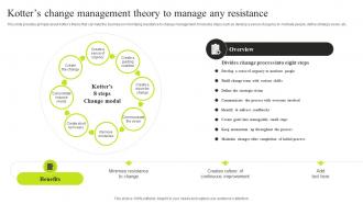 Kotters Change Management Theory To Manage Any Resistance Minimizing Resistance Strategy SS V