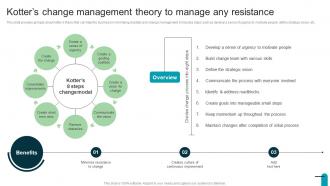 Kotters Change Management Theory To Visionary And Analytical Thinking Strategy SS V
