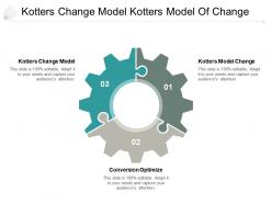 kotters_change_model_kotters_model_change_conversion_optimize_cpb_Slide01