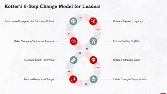 Kotters Eight Step Change Model For Leaders Training Ppt