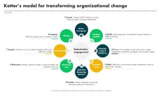 Kotters Model For Transforming Change Management In Project PM SS
