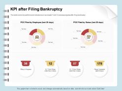 Kpi after filing bankruptcy employee ppt powerpoint infographics