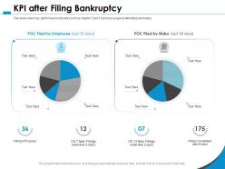 Kpi after filing bankruptcy filings completed ppt powerpoint presentation outline tips