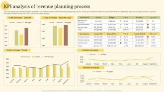 KPI Analysis Of Revenue Planning Process