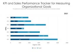 KPI And Sales Performance Tracker For Measuring Organizational Goals