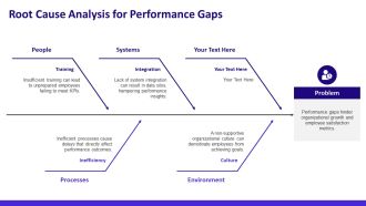 KPI Based Performance Evaluation For Managers And Leaders PPT Structure AT Informative