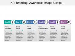Kpi branding awareness image usage communication