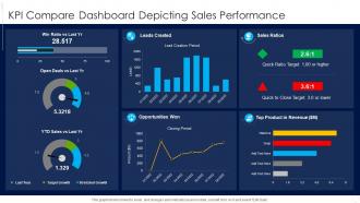 KPI Compare Dashboard Depicting Sales Performance