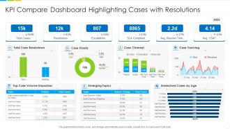 KPI Compare Dashboard Highlighting Cases With Resolutions