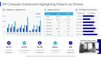 KPI Compare Dashboard Highlighting Patients By Division