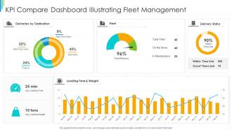KPI Compare Dashboard Illustrating Fleet Management