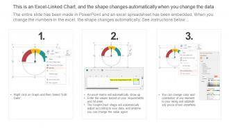 KPI Compare Dashboard Illustrating Fleet Management