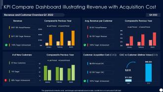 KPI Compare Dashboard Illustrating Revenue With Acquisition Cost
