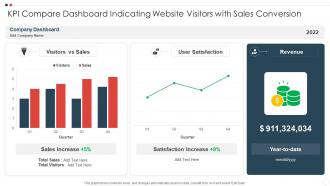 KPI Compare Dashboard Indicating Website Visitors With Sales Conversion