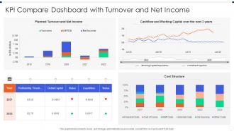 KPI Compare Dashboard With Turnover And Net Income