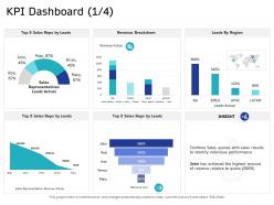 Kpi dashboard actual m2652 ppt powerpoint presentation layouts structure