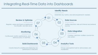 KPI Dashboard Analytics For Retail Banking Services Ppt Slides At Researched Interactive