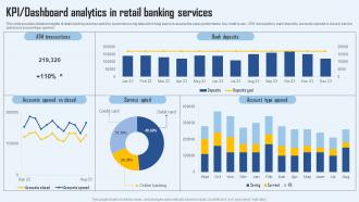 KPI Dashboard Analytics In Retail Banking Services