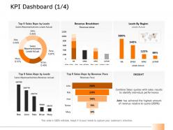 Kpi dashboard snapshot breakdown ppt powerpoint presentation infographics show