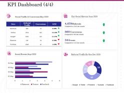 Kpi dashboard conversion ppt outline example introduction