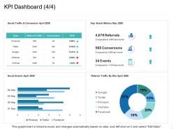 Kpi dashboard conversions ppt powerpoint presentation icon file formats