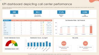 KPI Dashboard Depicting Call Center Performance