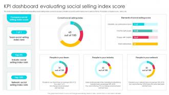 KPI Dashboard Evaluating Sales Outreach Strategies For Effective Lead Generation