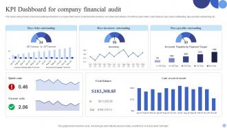 KPI Dashboard For Company Financial Audit