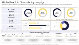 KPI Dashboard For CPA Marketing Campaign