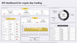 KPI Dashboard For Crypto Day Trading