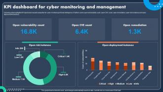 KPI Dashboard For Cyber Monitoring And Management