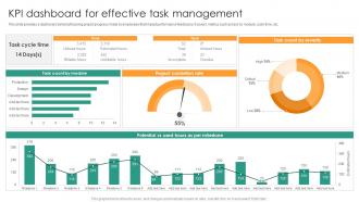 KPI Dashboard For Effective Understanding Performance Appraisal A Key To Organizational