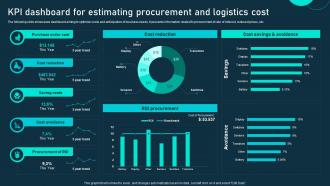 KPI Dashboard For Estimating Procurement And Logistics Cost