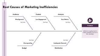 KPI Dashboard For Film Marketing Strategy PPT Guidelines AT Professionally Aesthatic