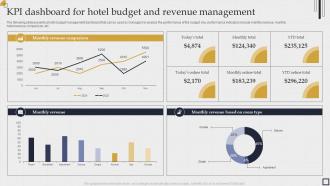 KPI dashboard for hotel budget and revenue management