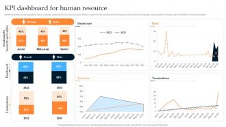 KPI Dashboard For Human Resource Developing Leadership Pipeline Through Succession