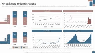 KPI Dashboard For Human Resource Effective Succession Planning Process For Talent Development