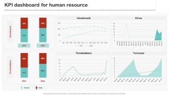 Kpi Dashboard For Human Resource Employee Succession Planning And Management