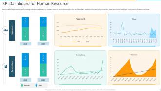 KPI Dashboard For Human Resource Introducing Employee Succession Planning