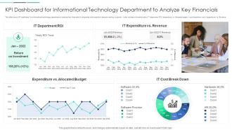 KPI Dashboard For Informational Technology Department To Analyze Key Financials