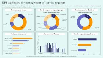 KPI Dashboard For Management Of Service Requests