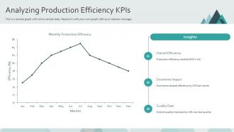 KPI Dashboard For Manufacturing Performance PPT Slides AT Professional Attractive