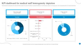 KPI Dashboard For Medical Staff Heterogeneity Depiction