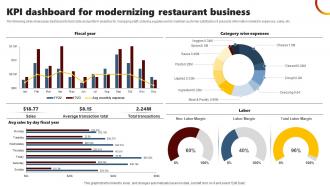 KPI Dashboard For Modernizing Restaurant Business