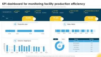 KPI Dashboard For Monitoring Articulated Robot Manipulators For Manufacturing Facility RB SS