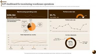 Kpi Dashboard For Monitoring Cultivating Supply Chain Agility To Succeed Environment Strategy SS V
